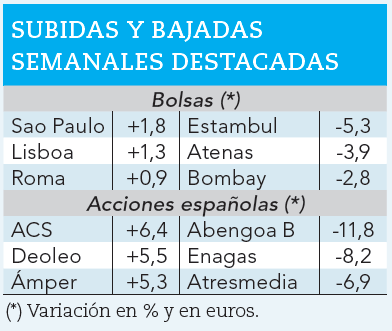 Ganadores y perdedores de la semana.